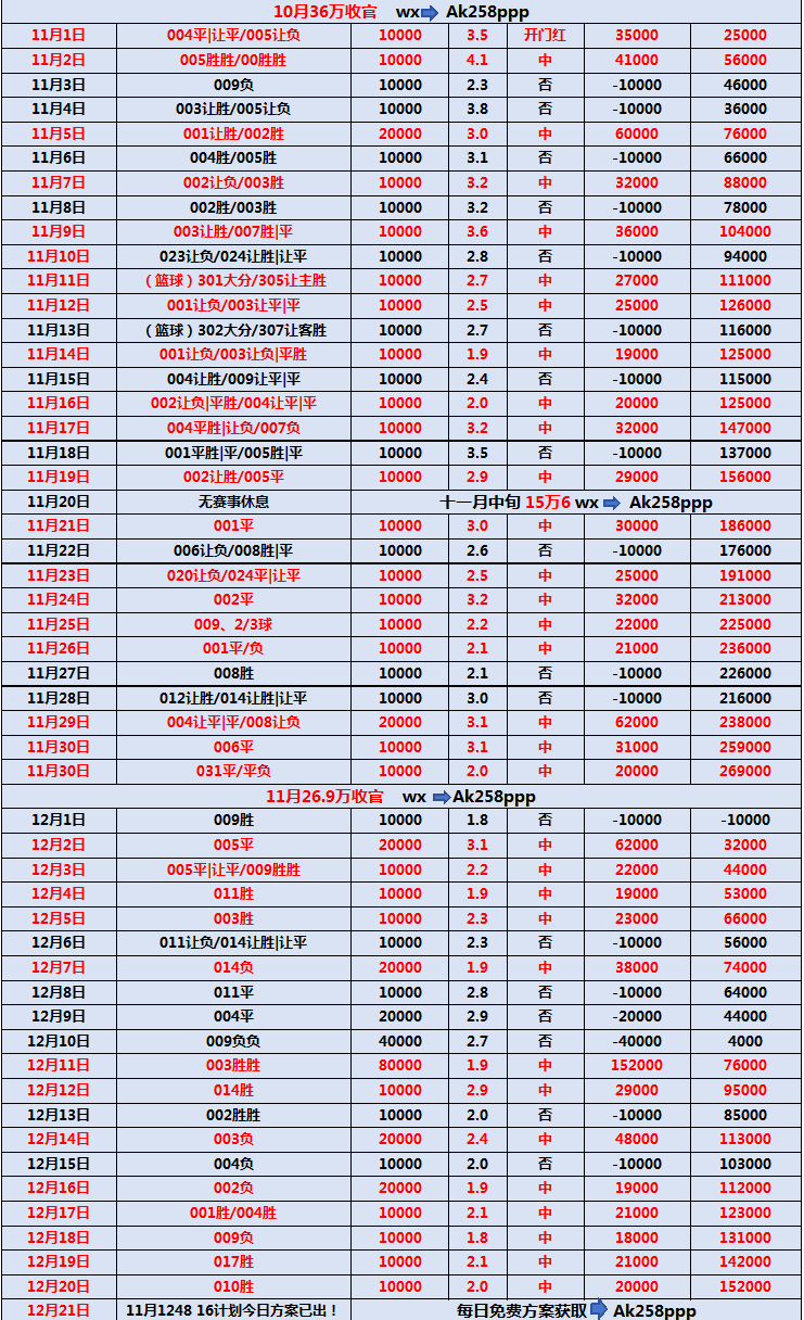 马洛卡客场逆袭，领先积分榜！