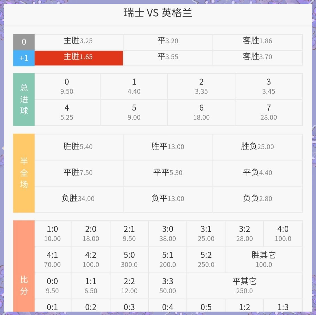 英格兰憾负瑞士，无缘下一轮