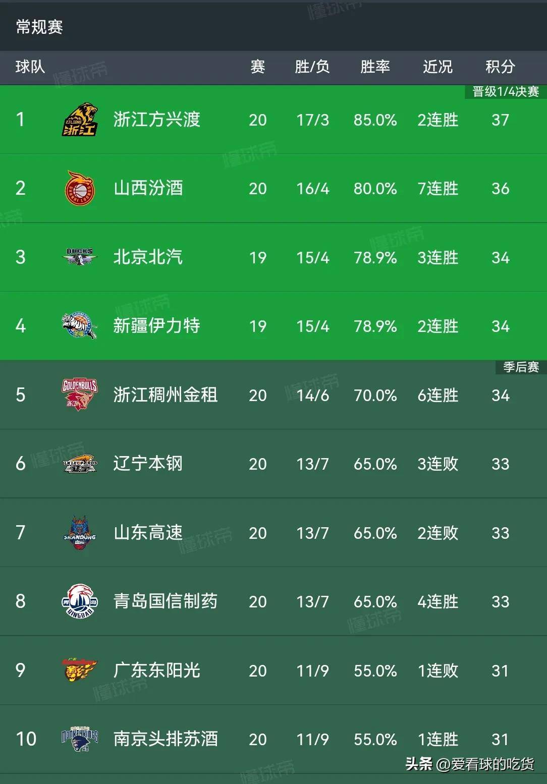 国安客场逆转,连胜积分榜领跑 国安客场逆转,连胜积分榜领跑