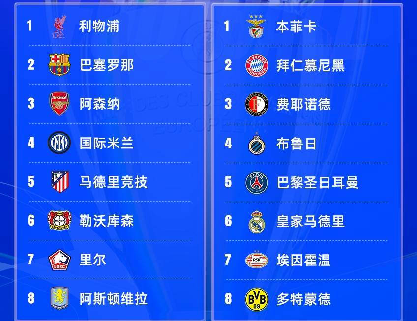 尤文图斯客场逼平马竞，锁定欧冠16强资格