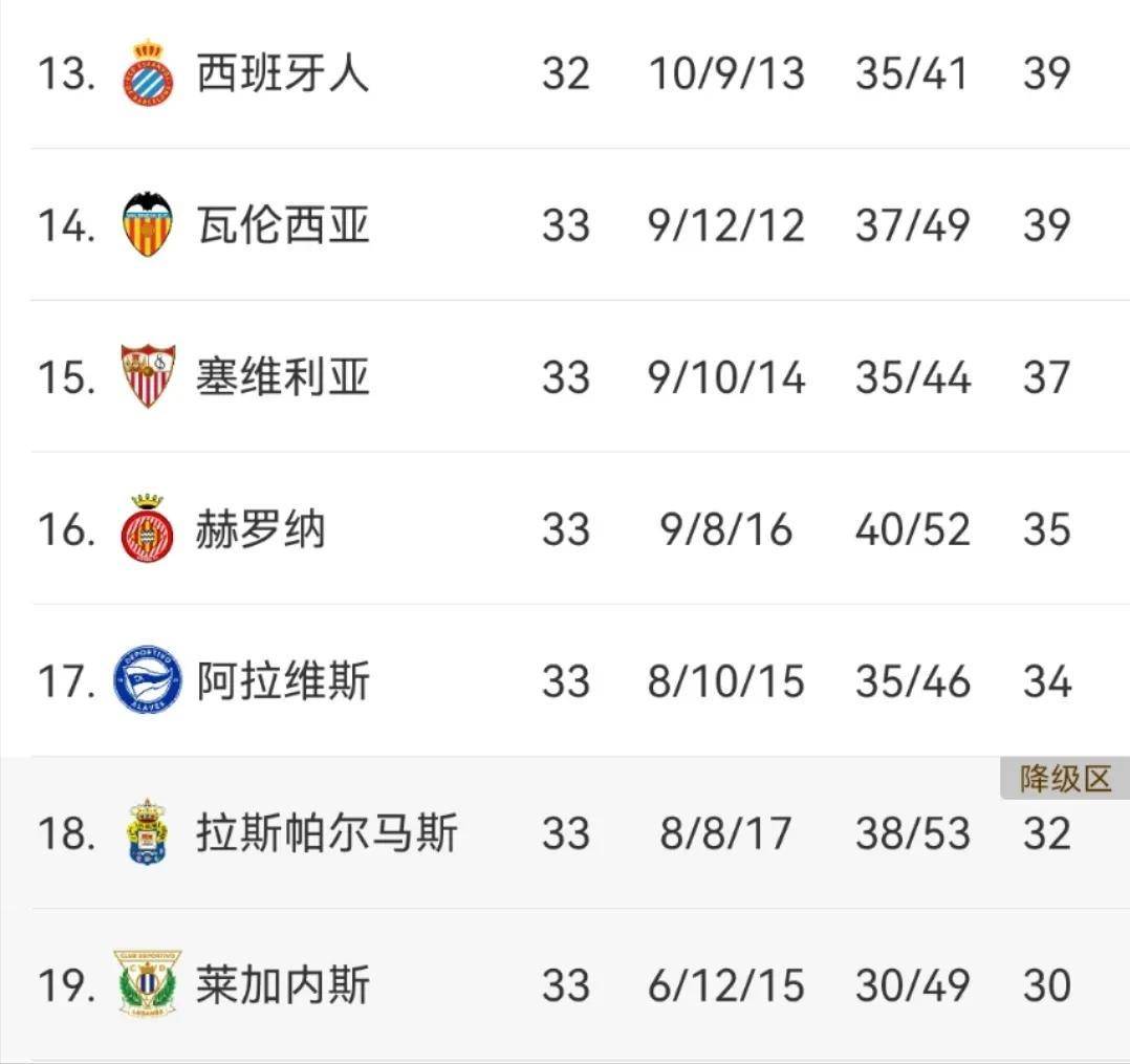 北京中赋主场失利,中超保级形势愈发严峻 北京中赋主场失利,中超保级形势愈发严峻