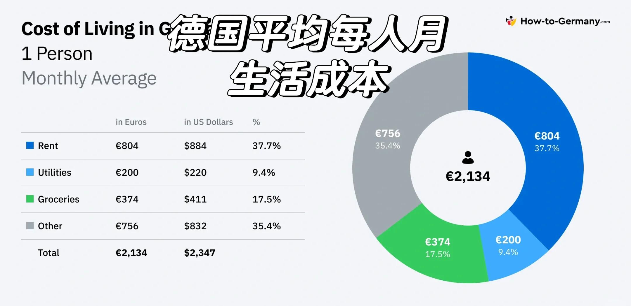亚马逊将扩大在德国的投资规模