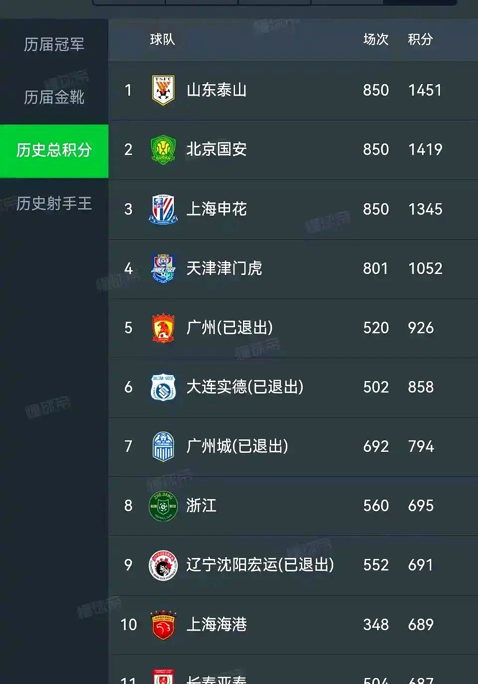 豪门球队继续领跑积分榜,实力强劲 豪门球队继续领跑积分榜,实力强劲