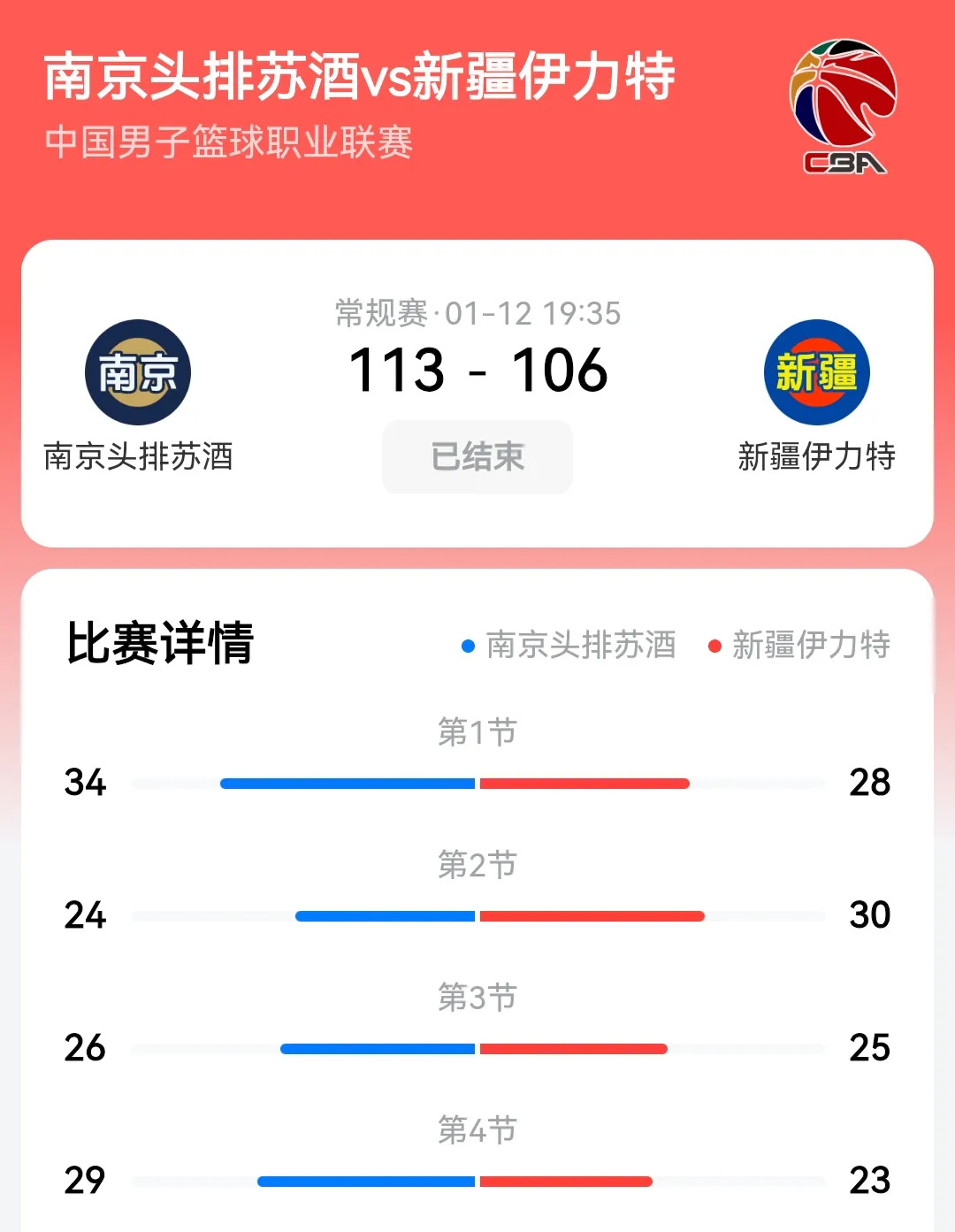 新疆队客场失利，排名下滑至第四
