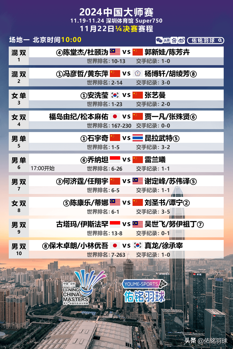出局赛程准备：关键比赛中考验谁的成绩？