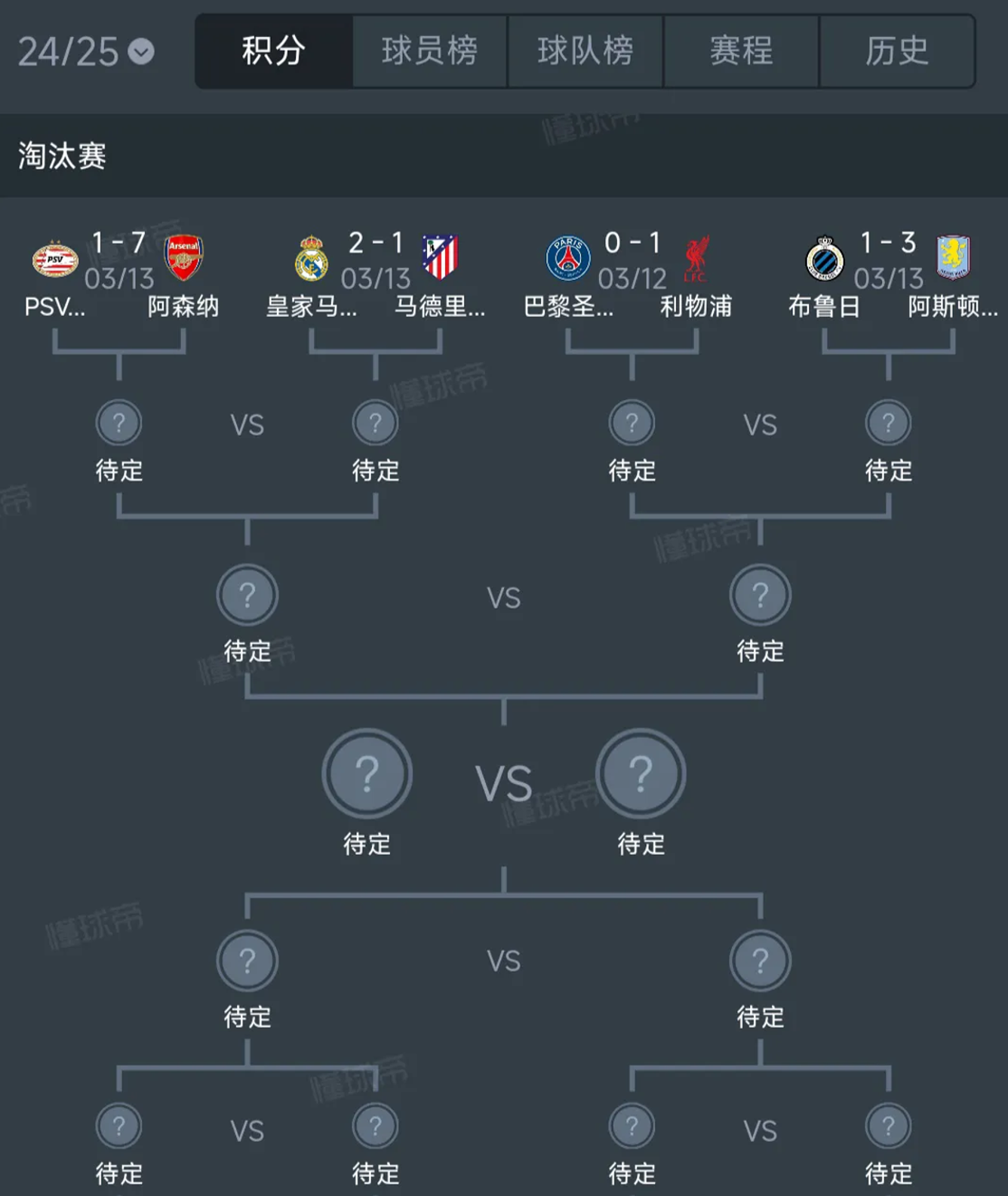 强队力争上游，欧锦赛前三十二强展开角逐