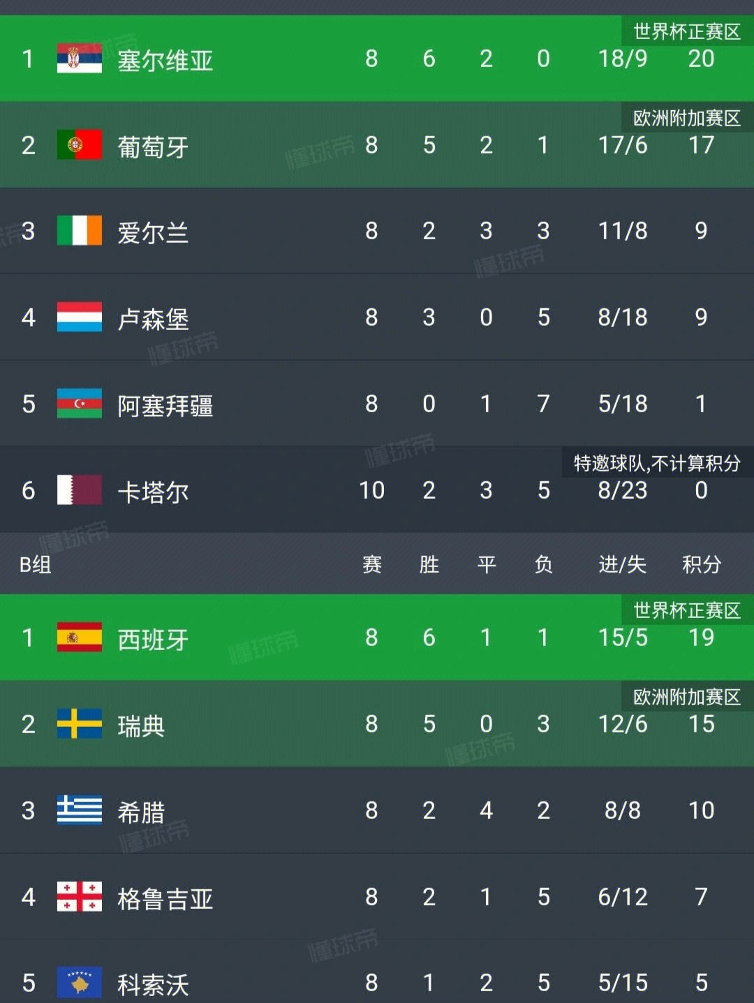 阿塞拜疆国家队蓄势待发，欢迎欧锦赛预选赛