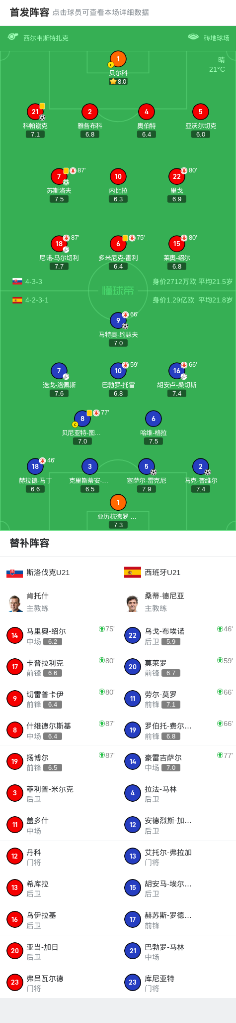 斯洛伐克意外翻盘，客场战胜卢森堡
