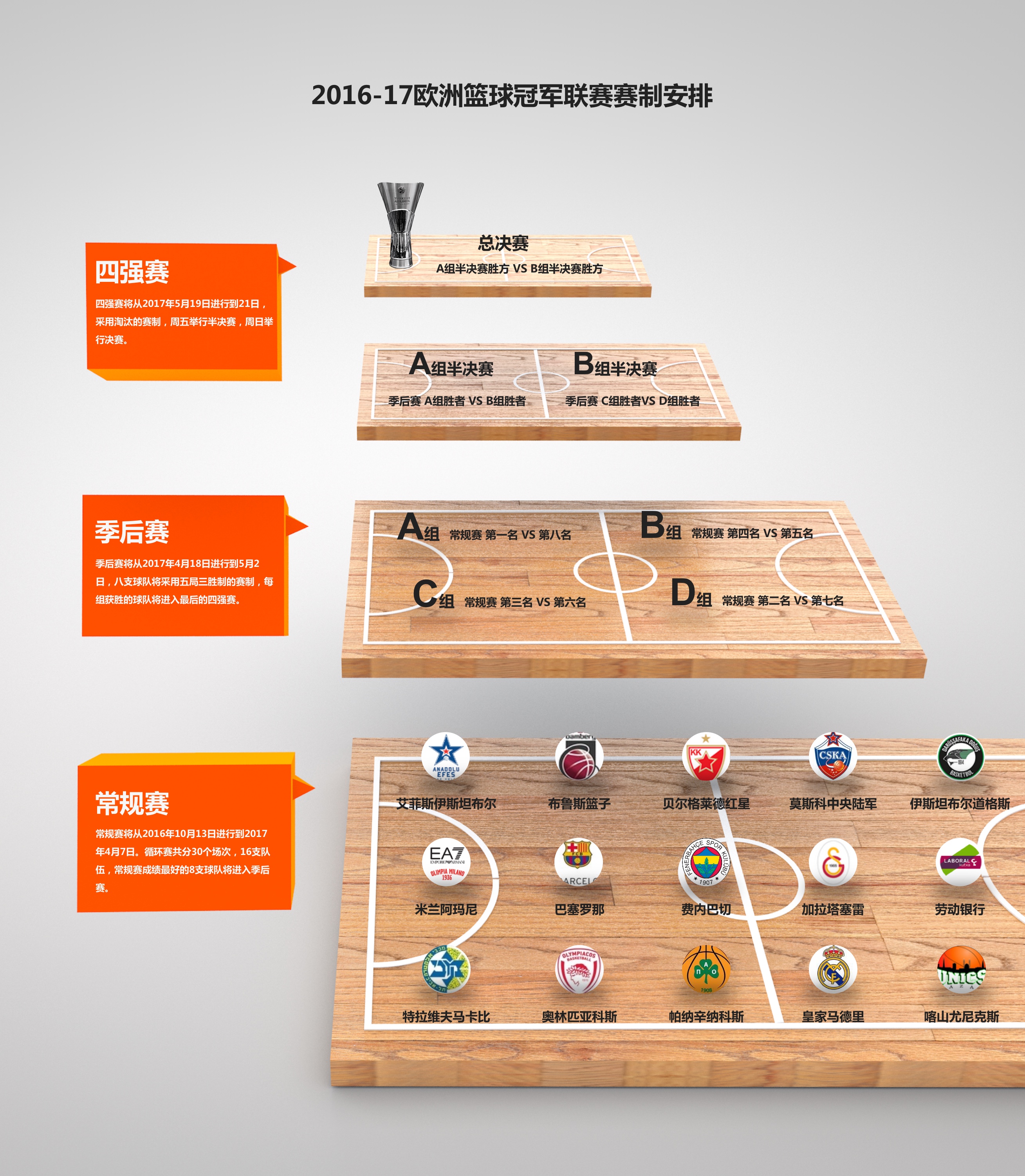 欧洲最佳篮球赛事常规赛圆满收官