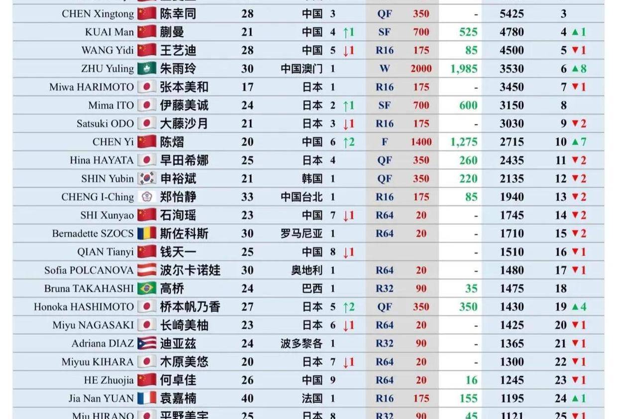 争冠热门队伍积分榜排名竞争激烈