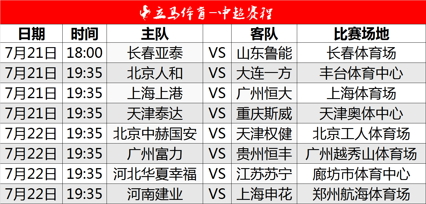 广州恒大客场取胜上海上港，继续领先积分榜