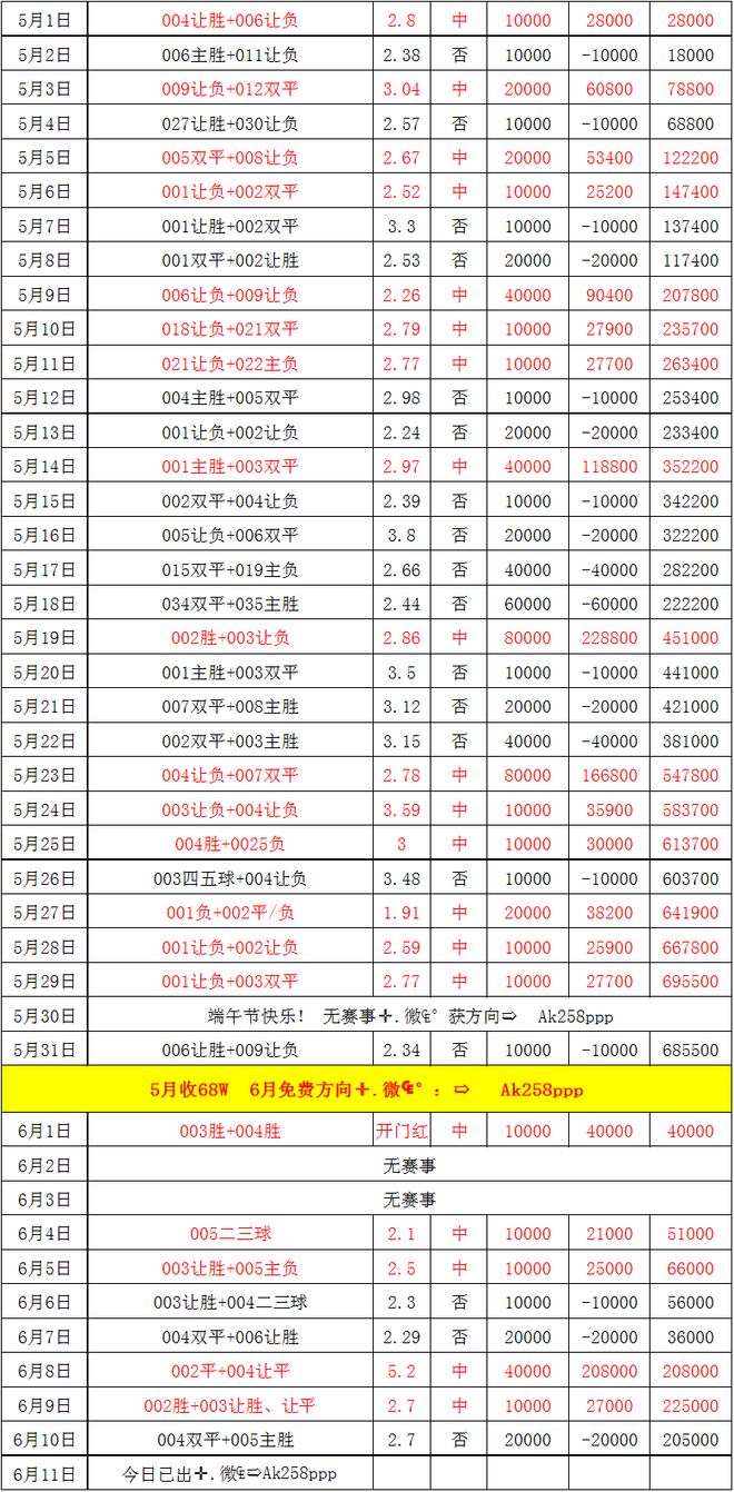 捷克队战胜英格兰，稳步前行积分榜