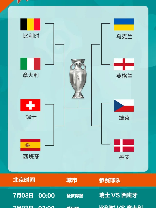 欧洲杯冠军赛开启，各队实力对决
