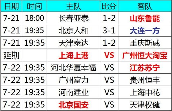 泰达胜鲁能，成功保级积分榜前进