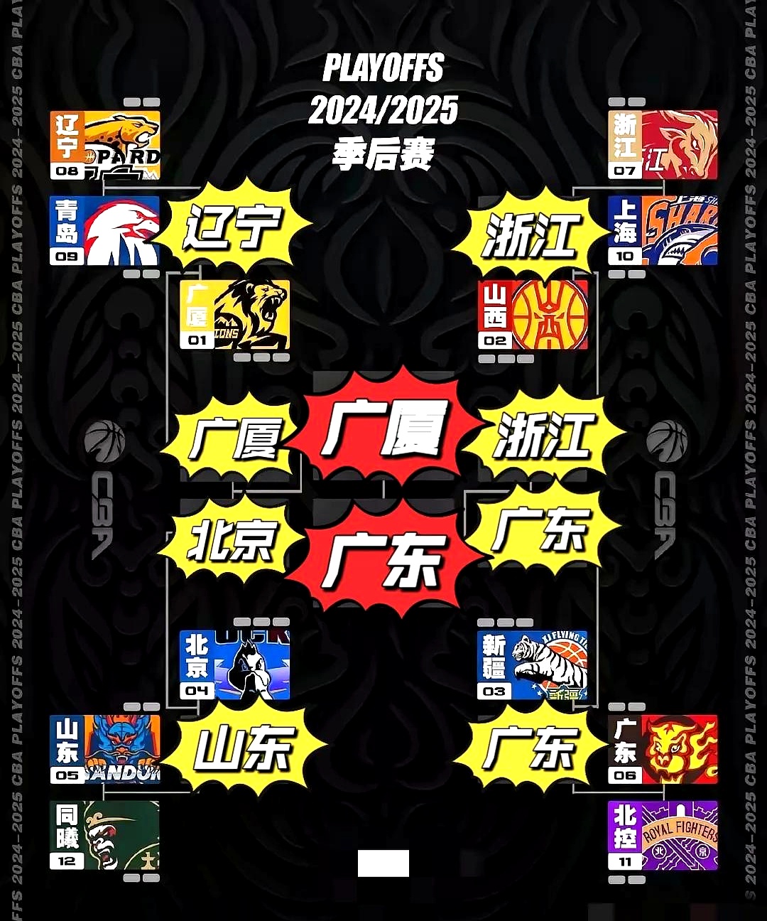 76人队大胜对手，晋级下一轮季后赛