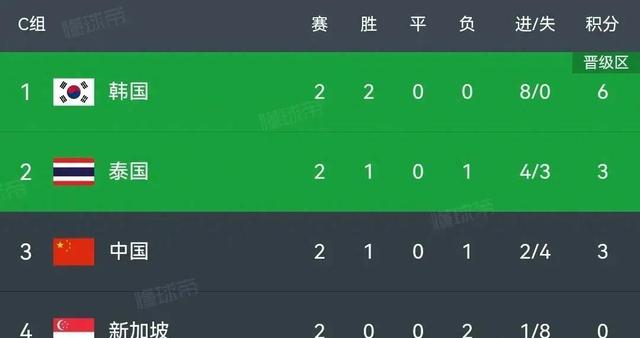 社会护取连胜，积分榜上逐渐升高排名