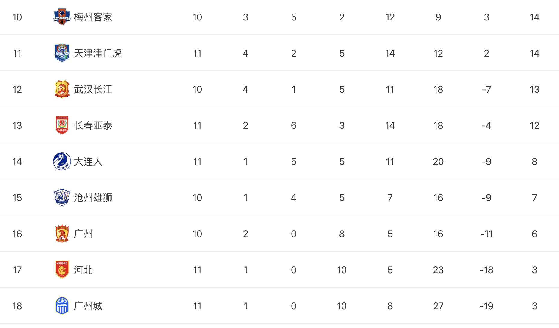 社会护取连胜，积分榜上逐渐升高排名