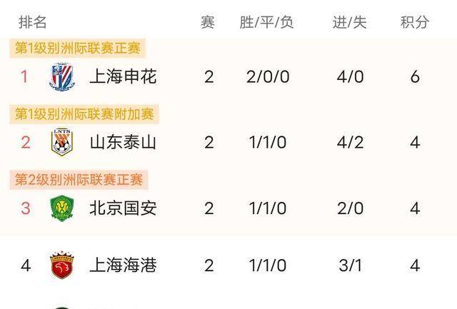 新加坡雄狮不敌对手，滑落小组垫底