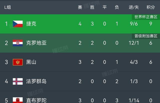 比利时惊险逆转，击败法国闯入冠军之争