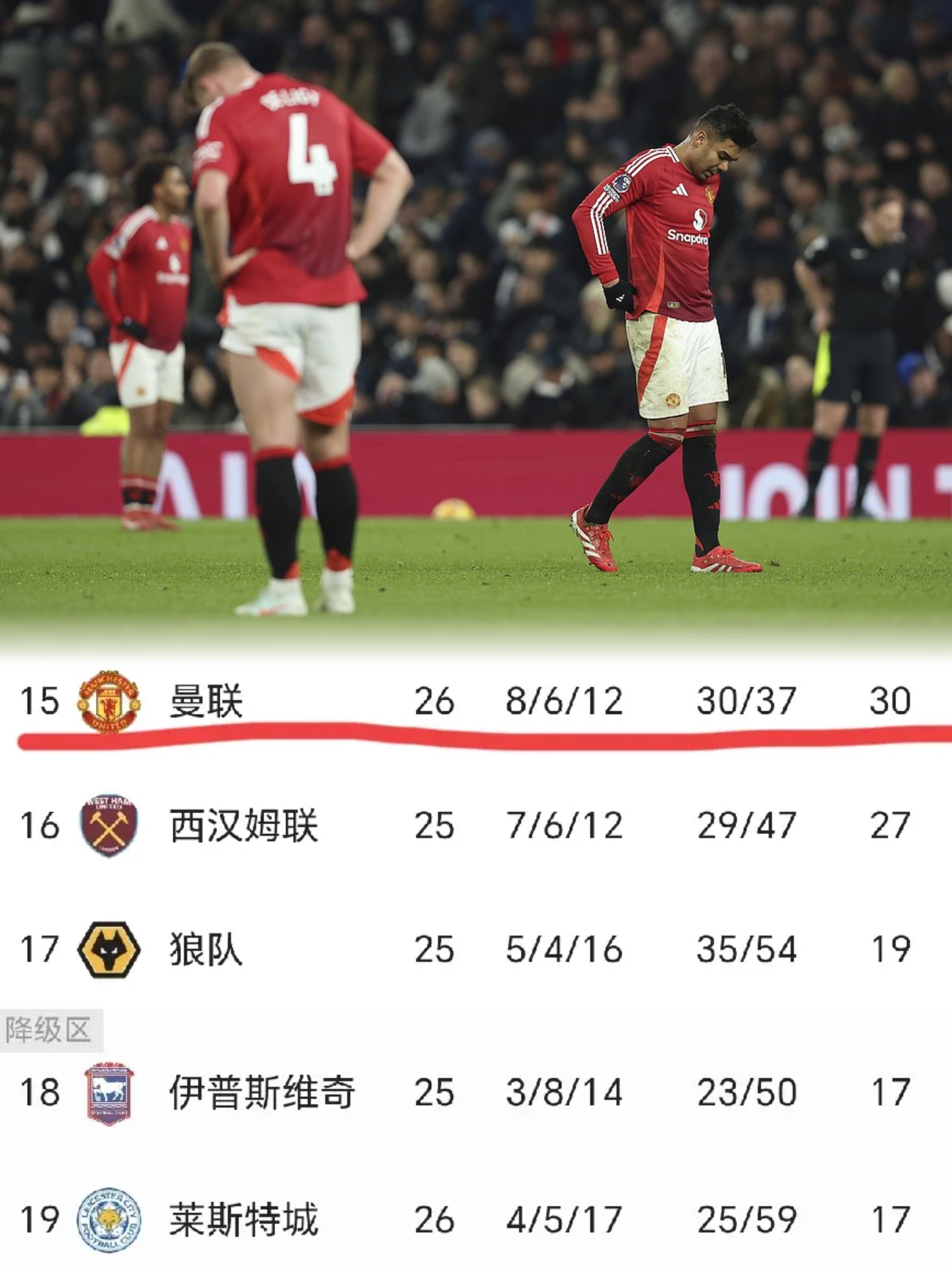 曼城主场战胜狼队，稳坐积分榜榜首