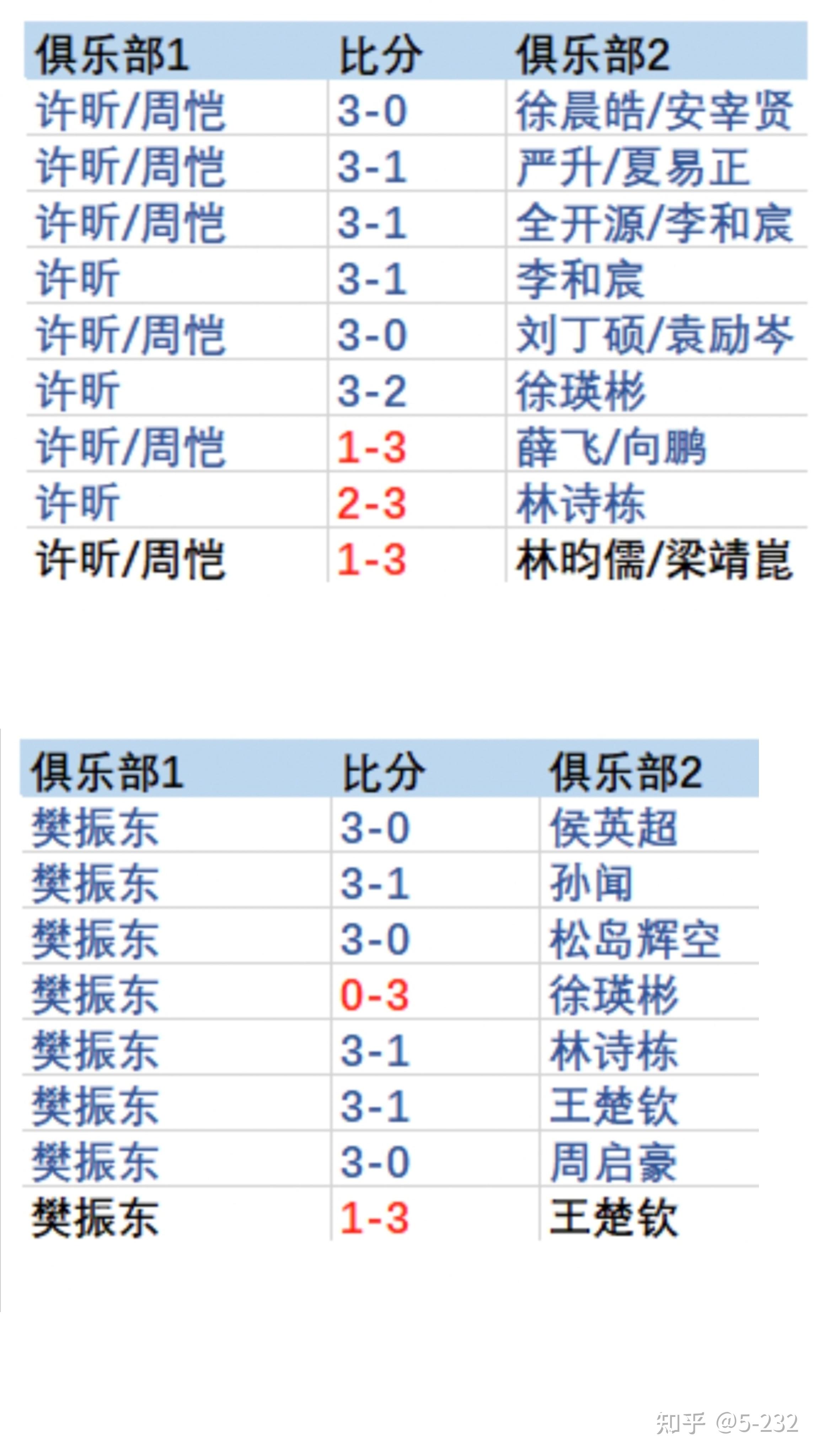 争冠热门队伍战绩分析与预测