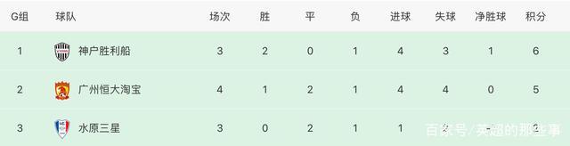 悉尼FC惊险胜出将积分榜稳固