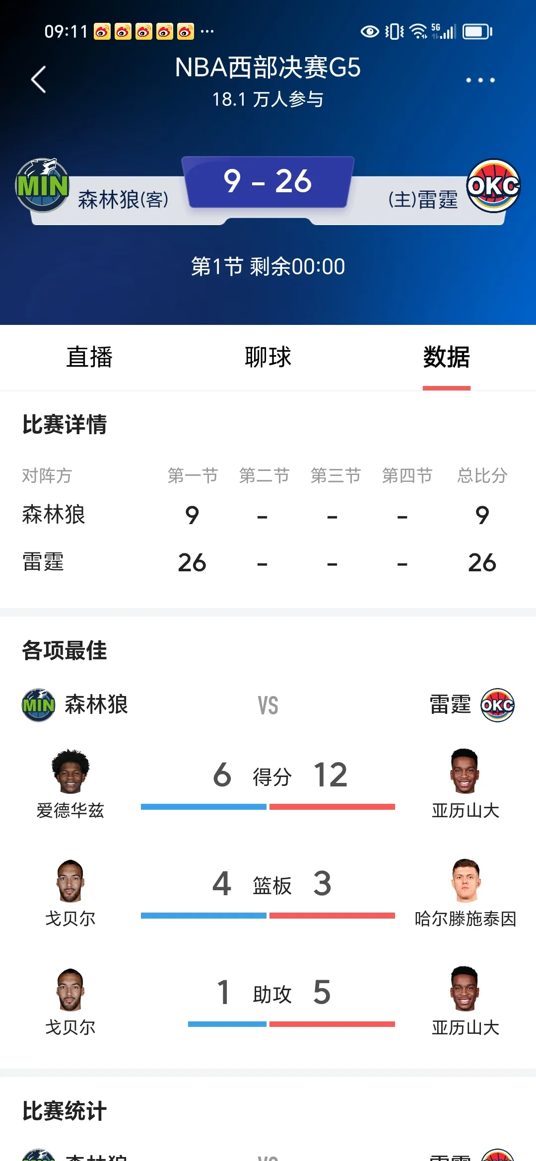 星空体育app-森林狼先丢镇魂球，赛季主场首败