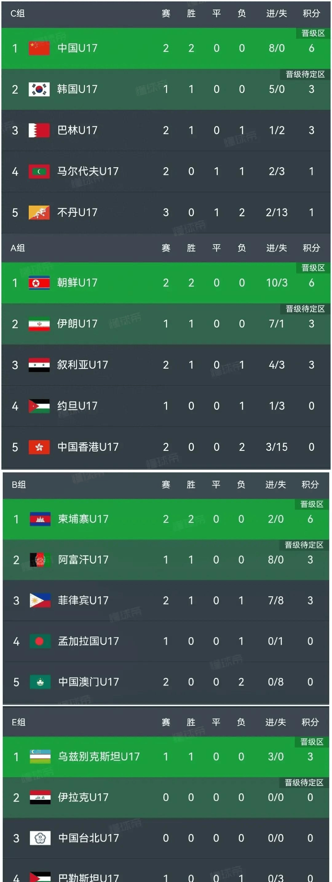 亚洲俱乐部足球锦标赛中球队战绩亮眼