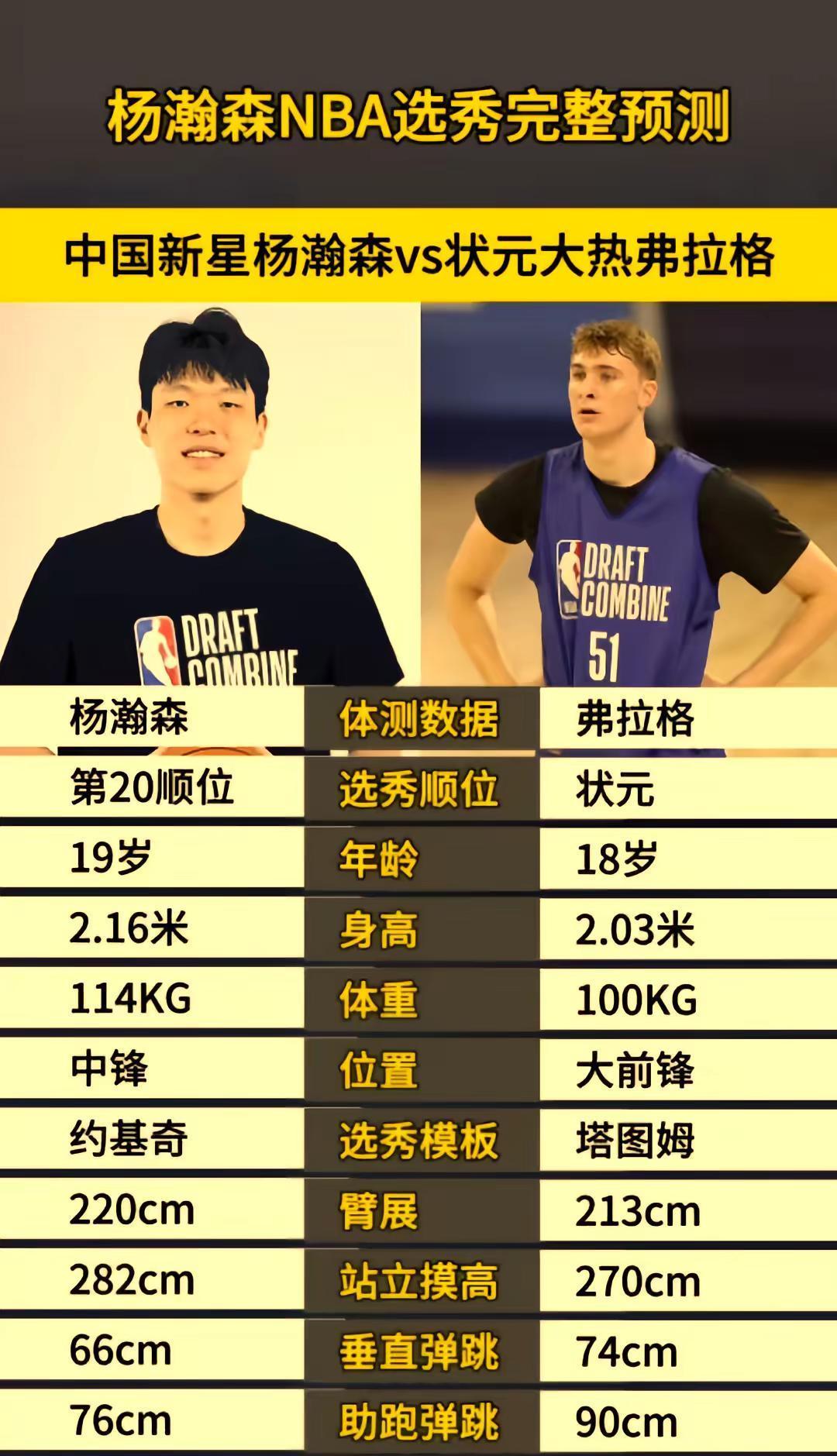 青年篮球年度最佳球员评选结果揭晓