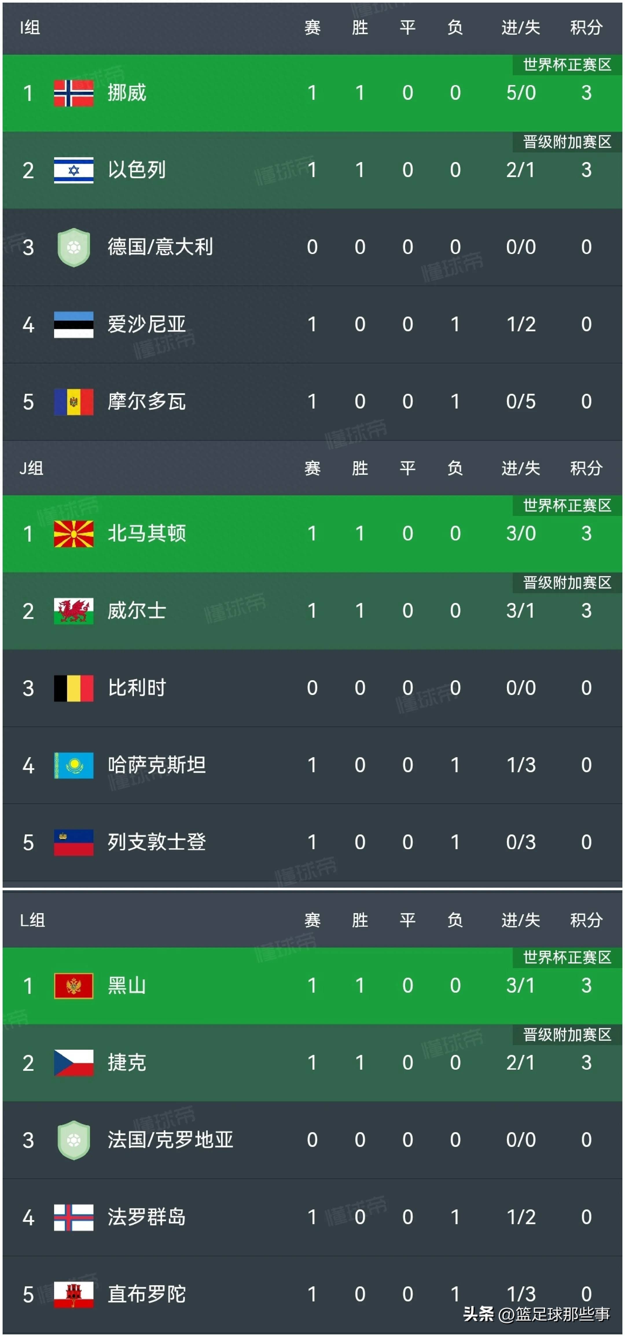 捷克主场对阵摩尔多瓦，寻求胜利