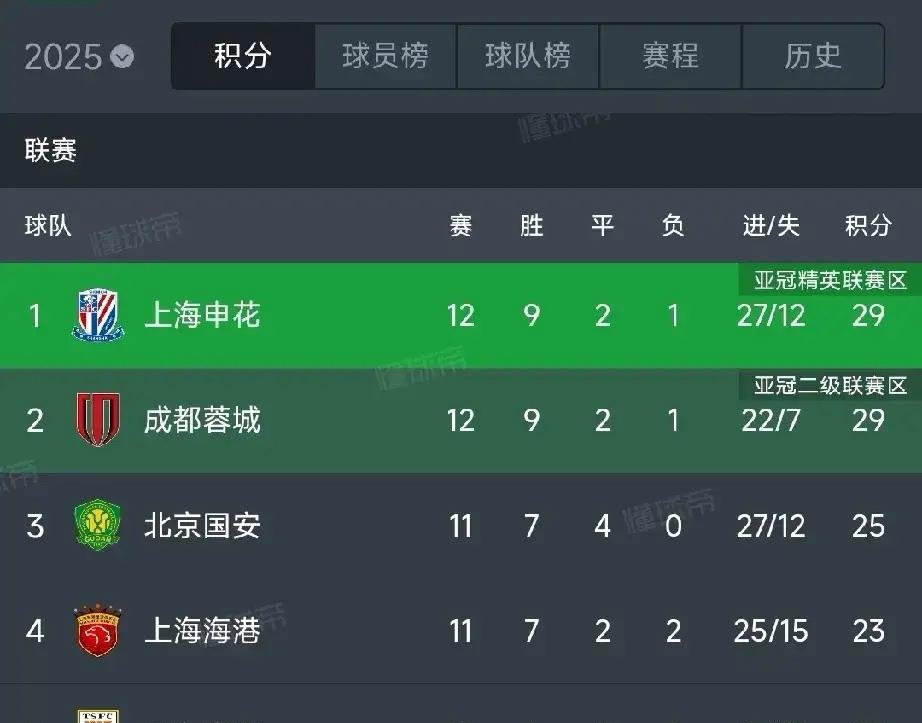 上海绿地申花队晋级下一轮，士气高涨