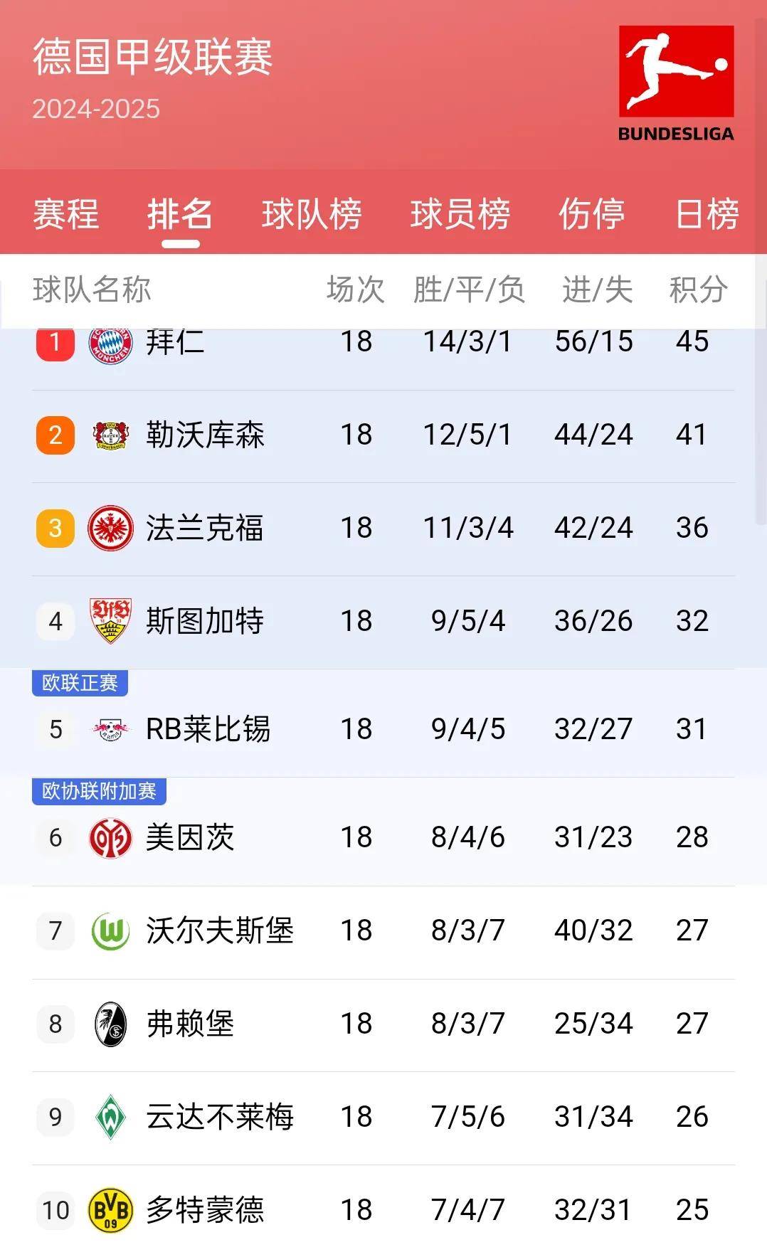 马赛客场战胜昂热，法甲积分榜排名上升