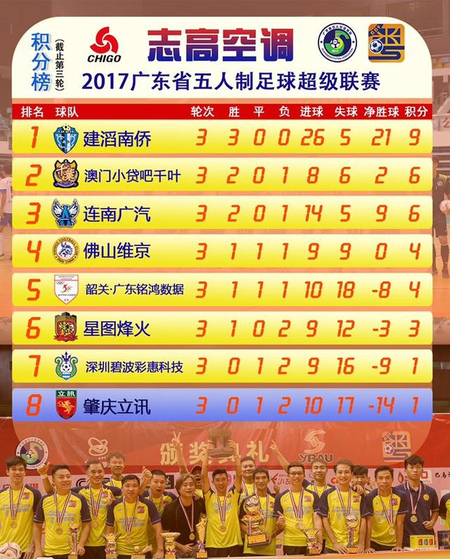 巴塞尔那劲旅主场大胜，领跑积分榜