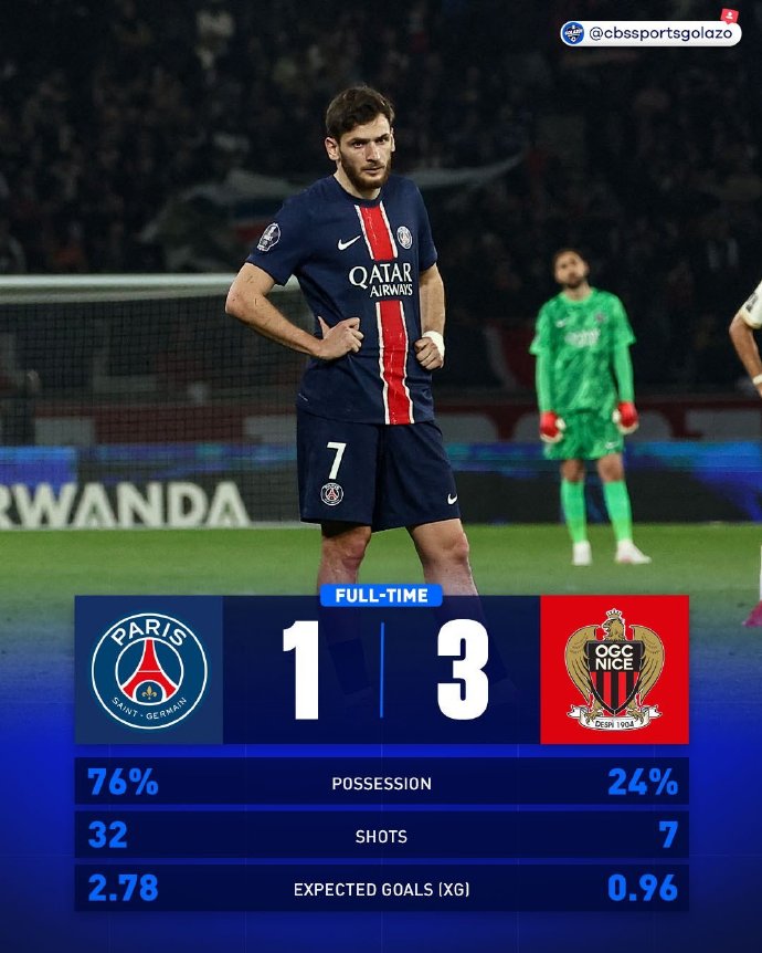 巴黎圣日耳曼稳坐法甲榜首，欧洲联赛排名一枝独秀