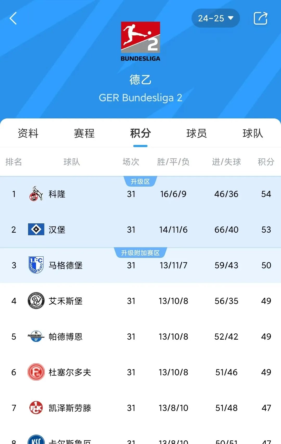 沃尔夫斯堡新援表现出色，助球队提高积分排名