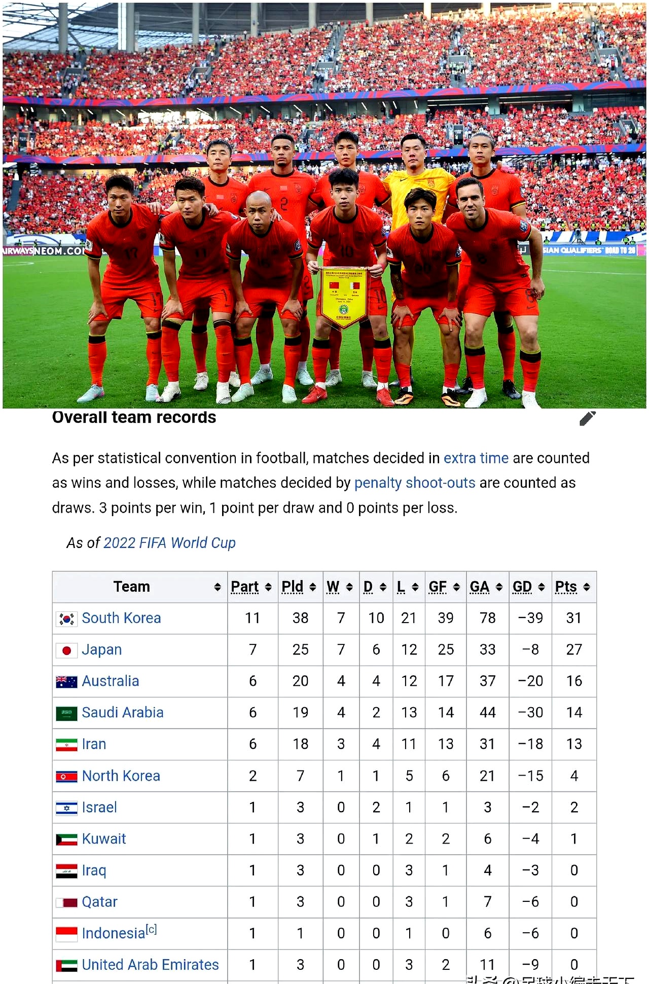 亚洲地区足球比赛的最新动态