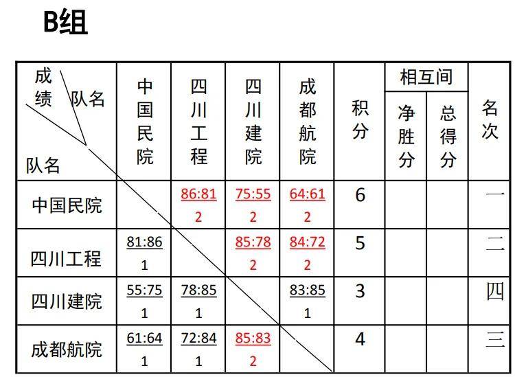 星空体育官网入口-篮球联赛射手榜：得分王绽放新一轮辉煌