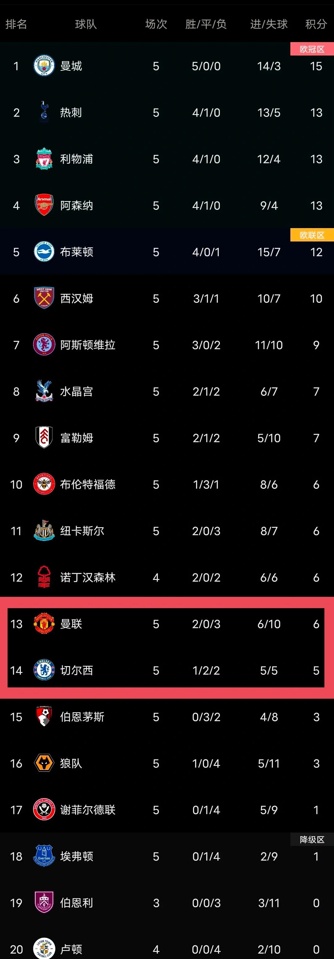 星空体育官网-利物浦客场告捷，继续领跑英超积分榜