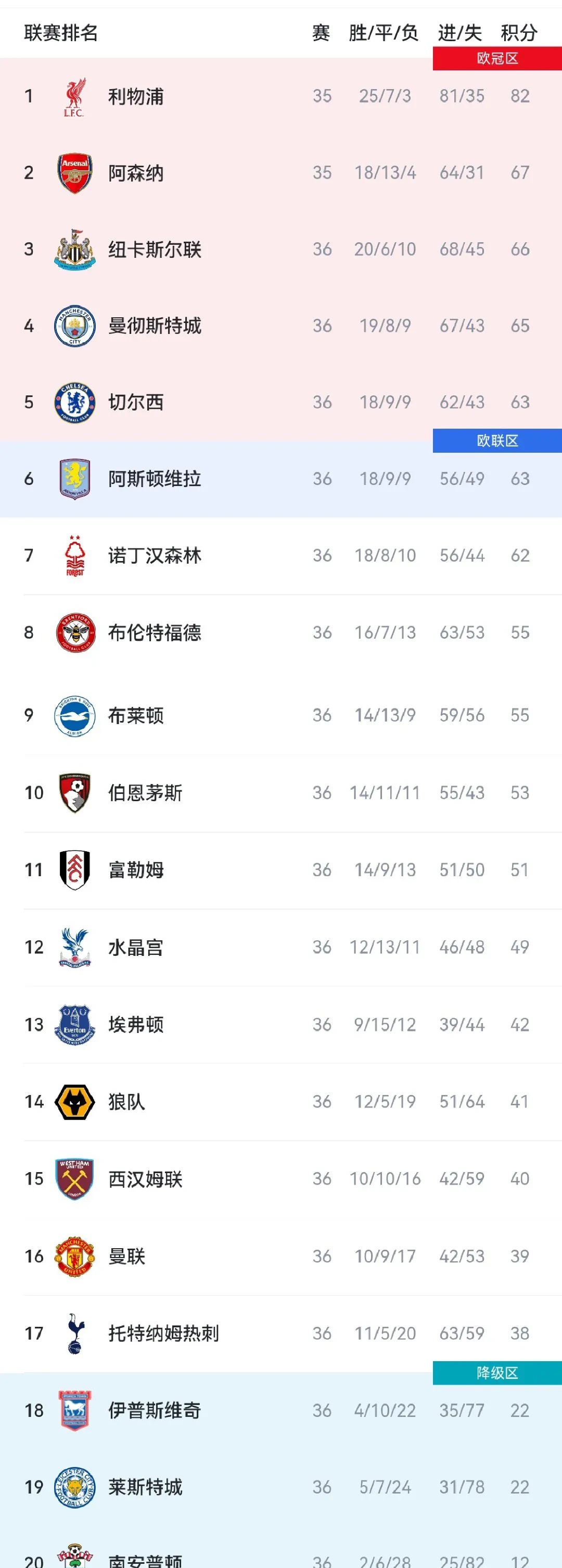 星空体育官网入口-英超第一轮比赛，点评比赛情况及球员表现