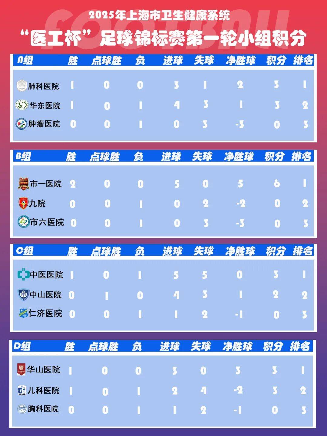 一场重要的足球比赛将在本周六进行，精彩可期