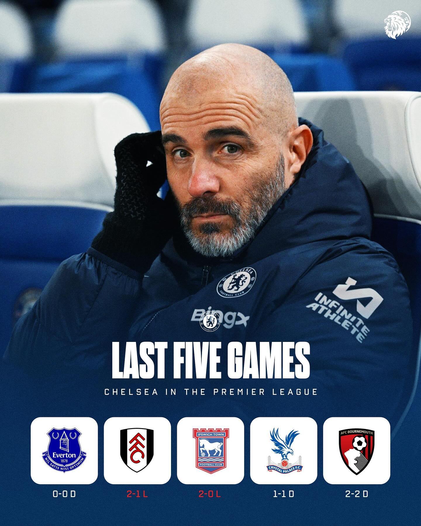 切尔西客场战平伯恩茅斯,保持不败纪录 切尔西客场战平伯恩茅斯,保持不败纪录