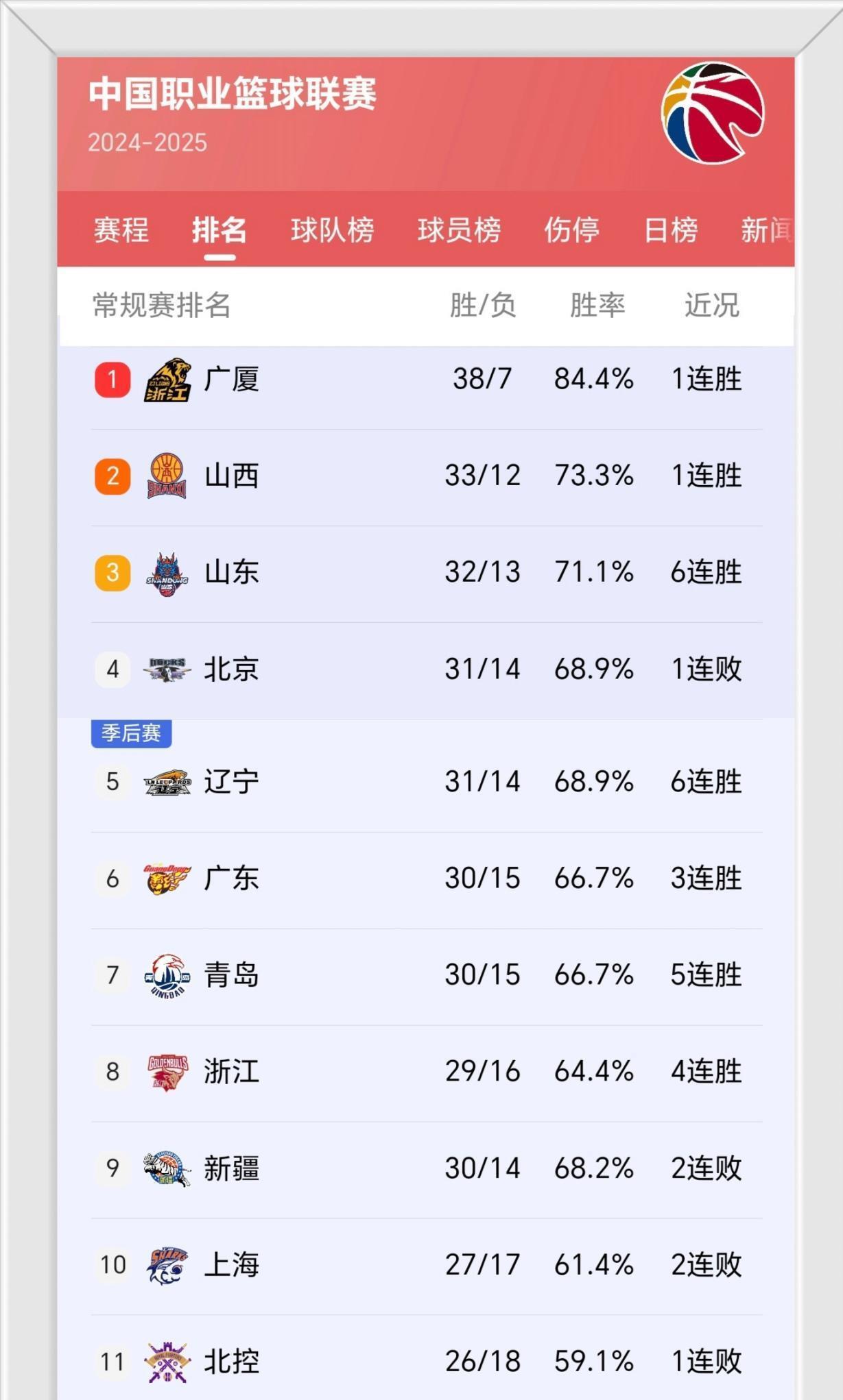 夺冠热门遭遇意外挫折,积分榜逆转局面 夺冠热门遭遇意外挫折,积分榜逆转局面