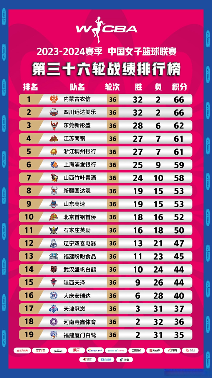 委内瑞拉球队拿下关键胜利，晋级形势一片光明