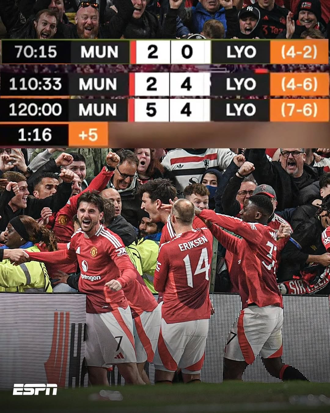 曼联战胜死敌,成功逆转晋级八强 曼联战胜死敌,成功逆转晋级八强