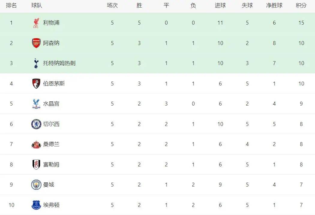 曼联客场轻取对手,积分榜逐渐上升 曼联客场轻取对手,积分榜逐渐上升