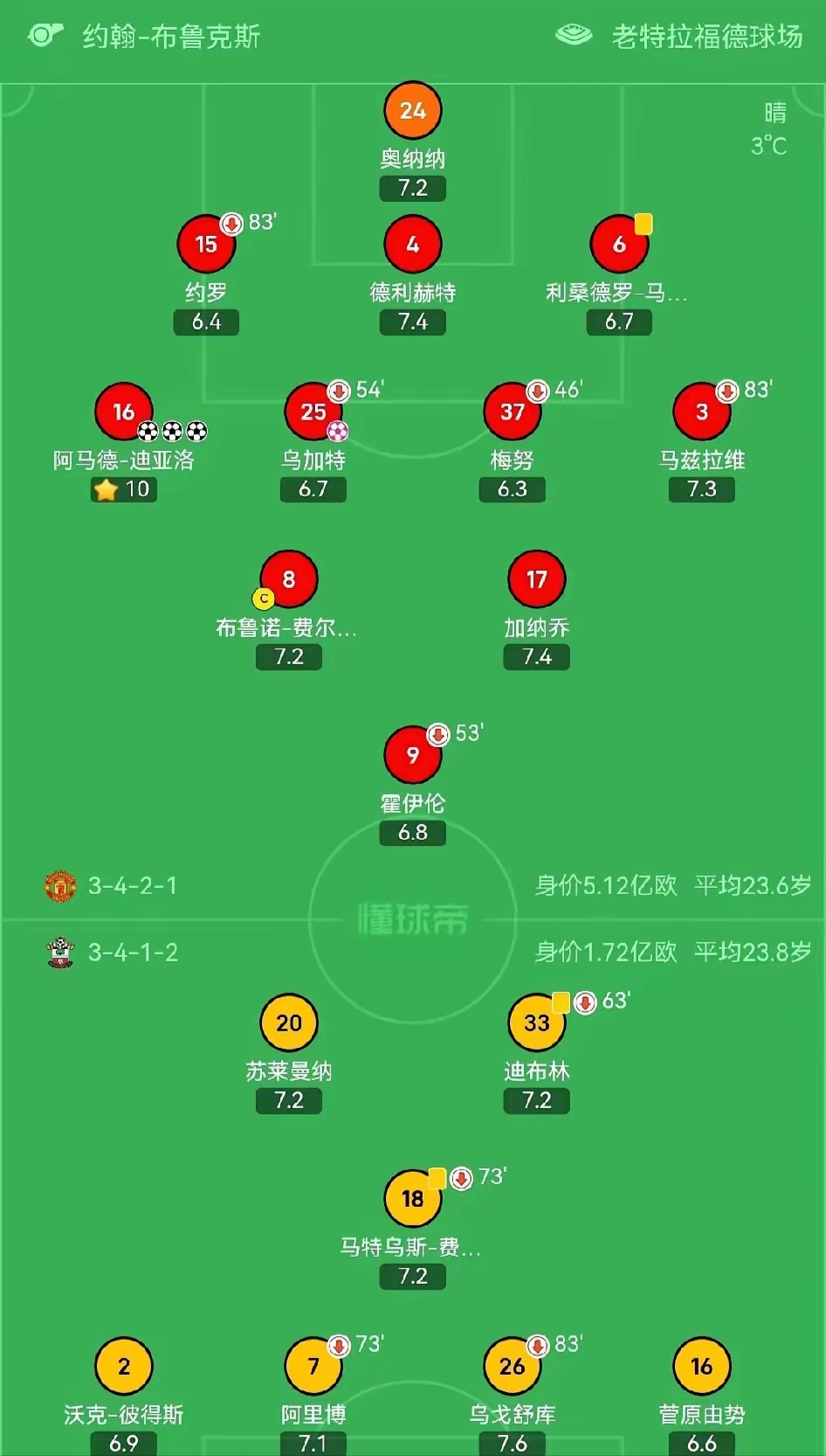 曼联客场轻取对手,积分榜逐渐上升 曼联客场轻取对手,积分榜逐渐上升