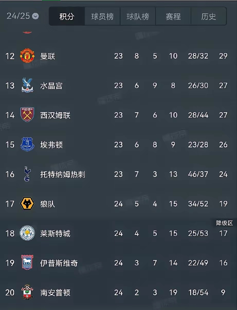 摩纳哥主场失利,积分榜位置受影响 摩纳哥主场失利,积分榜位置受影响