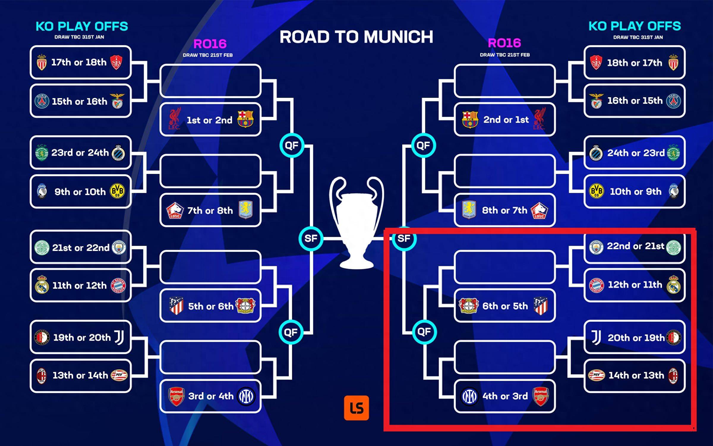 拜仁慕尼黑全面备战欧冠16强淘汰赛