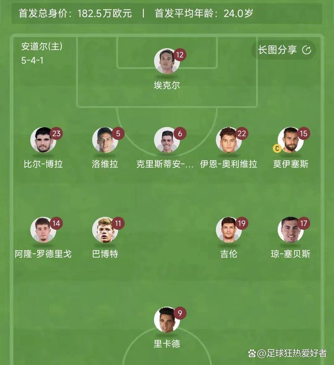 英格兰队力克对手，轻松晋级