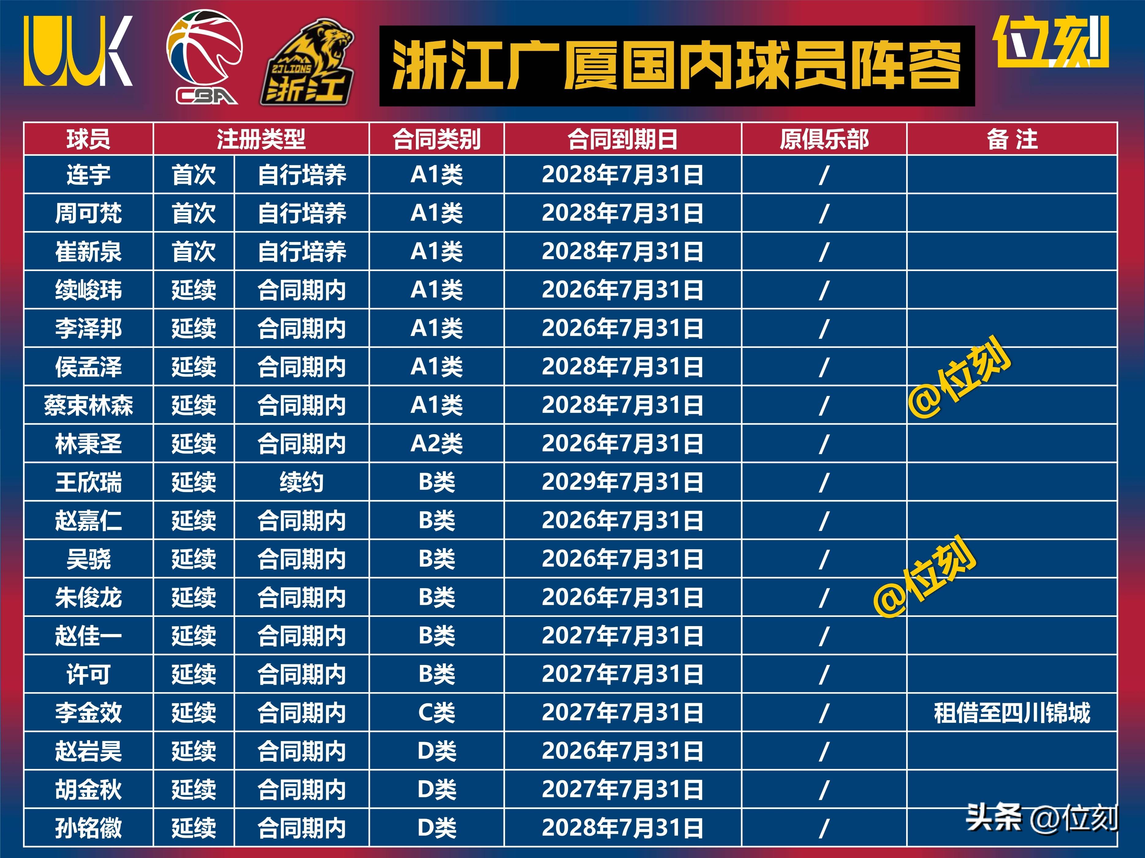 球员连续得分引领胜局,球队雄霸赛场 球员连续得分引领胜局,球队雄霸赛场